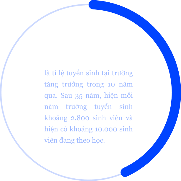 tỉ lệ tuyển sinh tại trường đại học Thăng Long