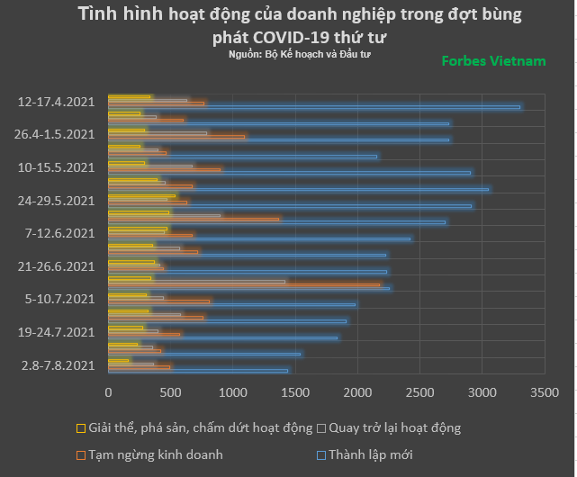 doanh nghiệp