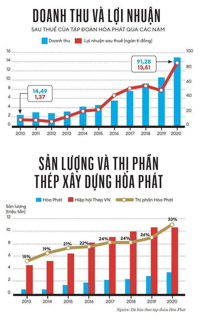 Ngành thép