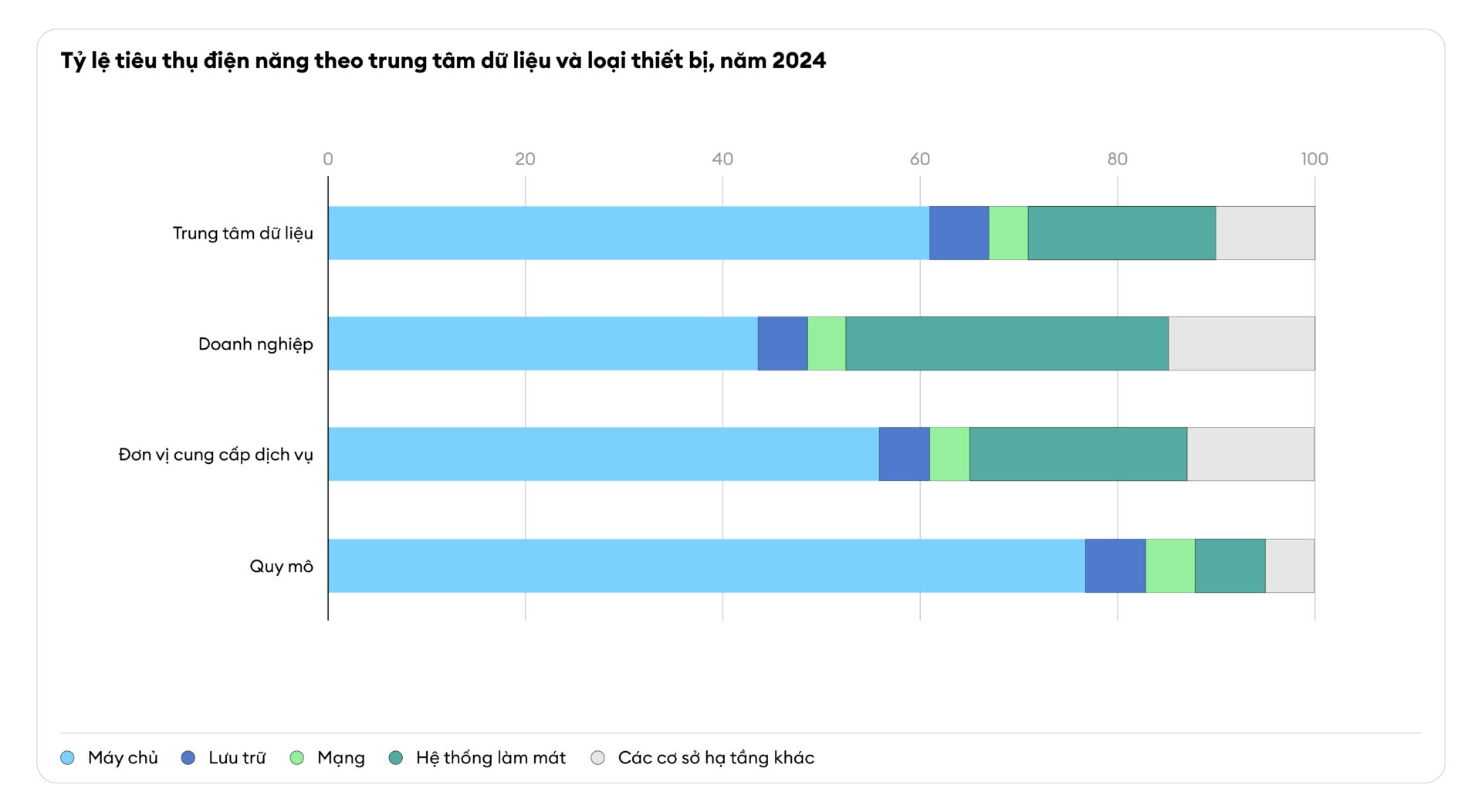 chart consumption energy